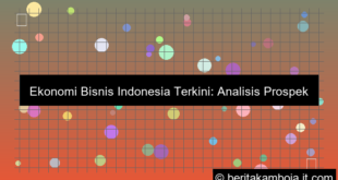 visual ekonomi bisnis indonesia terkini