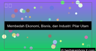 ekonomi bisnis industri