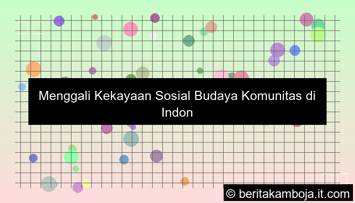 sosial budaya komunitas